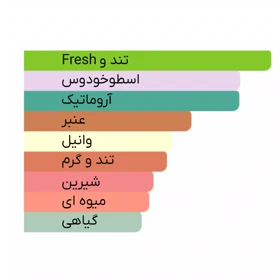 ادوتویلت مردانه سالواتور فراگامو مدل F By Ferragamo All Time حجم 100ml