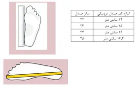 کفش صندل دخترانه مناسب روزمره و تابستانی مدل عروسکی