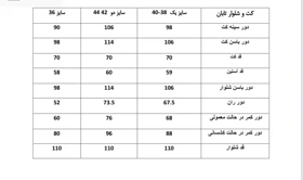 کت و شلوار تک دکمه با قد دلخواه کد (7121)