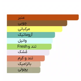 ادوتویلت مردانه سالواتور فراگامو مدل Uomo Urban Feel حجم 100ml