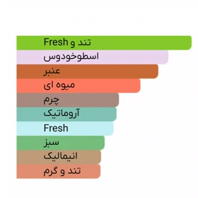 ادوتویلت مردانه سالواتور فراگامو مدل F By Ferragamo حجم 100ml