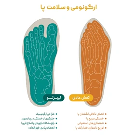 لیبرتو کتانی (اسنیکرز) 110001221