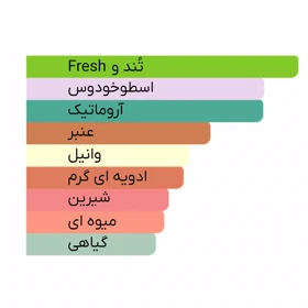 ادوتویلت مردانه سالواتور فراگامو مدل F By Ferragamo Black حجم 100ml