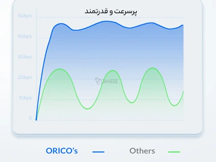 باکس هارد 2.5 اینچی اوریکو با رابط خارجی میکرو یو اس بی ORICO 2.5 inch 25PW1-U3 USB3.0 Micro-B Hard Drive Enclosure