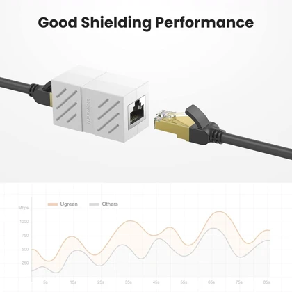تبدیل افزایش طول کابل شبکه RJ45 یوگرین UGREEN NW114 20311