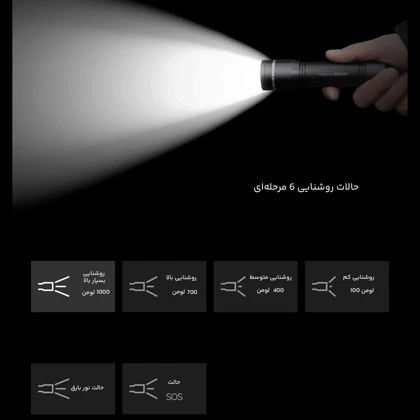 چراغ قوه یوپین شیائومی XIAOMI اصل مدل FZ103 قابلیت زوم روشنایی 1000 لومن