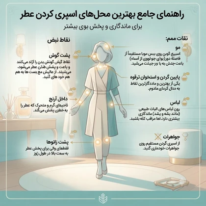 ادوپرفیوم مردانه وکینگ مدل لویی ویتون ایمجینیشن با رایحه خنک حجم 100 میلی‌لیتر