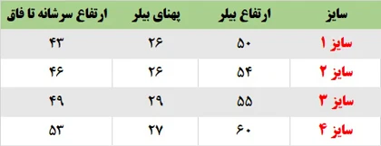 بیلر (پیش‌بندی) مدل شورتی