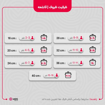 قابلمه گرانیت سایز 32 طرح کره ای C