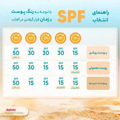 کرم ضدآفتاب بایودرما مدل Aquafluide Claire، حجم 40 میلی‌لیتر