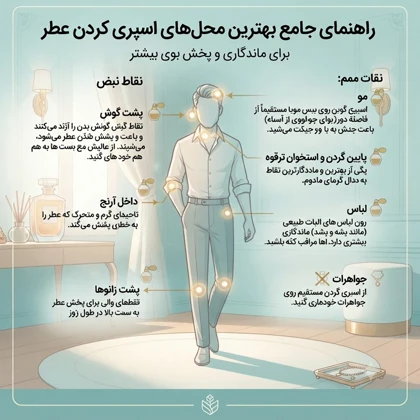 ادوپرفیوم مردانه وکینگ مدل لویی ویتون ایمجینیشن با رایحه خنک حجم 100 میلی‌لیتر
