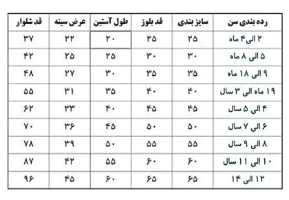 بیلر Nila