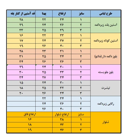 ست نوزادی مانی نی ماشین (تیکه ای)