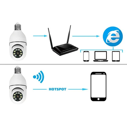 دوربین مداربسته پانوراما مدل V380 ویژه