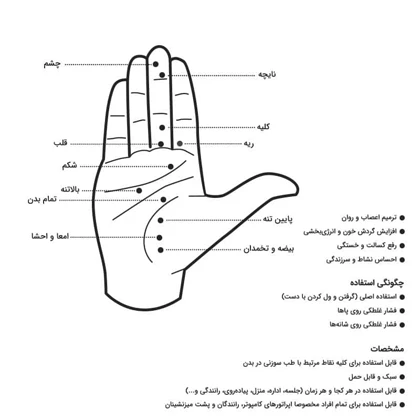 ماساژور دستی کف‌دست تن زیب