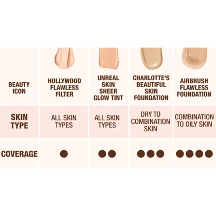 کرم پودر صورت شارلوت مدل Beautiful Skin رنگ 4Neutral مناسب انواع پوست حجم 30 میلی‌لیتر