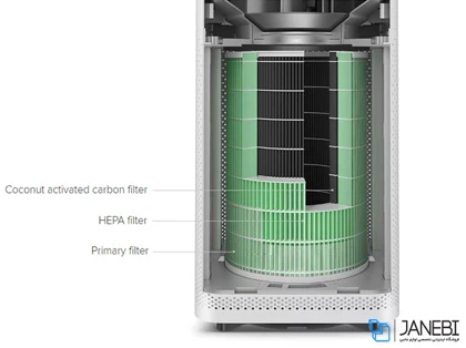 فیلتر تصفیه هوا هوشمند شیائومی Xiaomi Air Purifier 2 Filter M6R-FLP