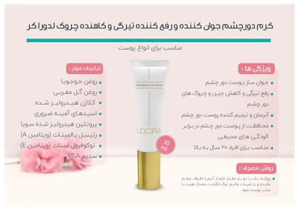 کرم دورچشم جوان‌کننده و رفع‌کننده تیرگی و کاهنده چروک