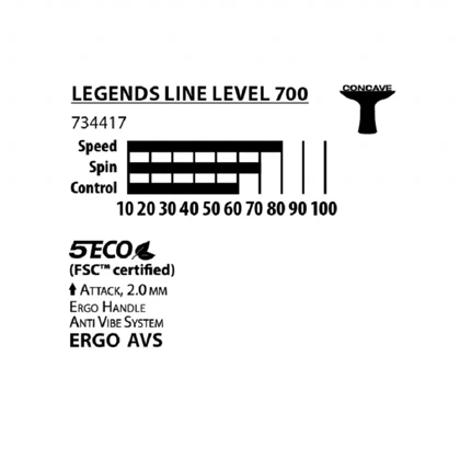 راکت پینگ پنگ برند دونیک DONIC Legend Line 700
