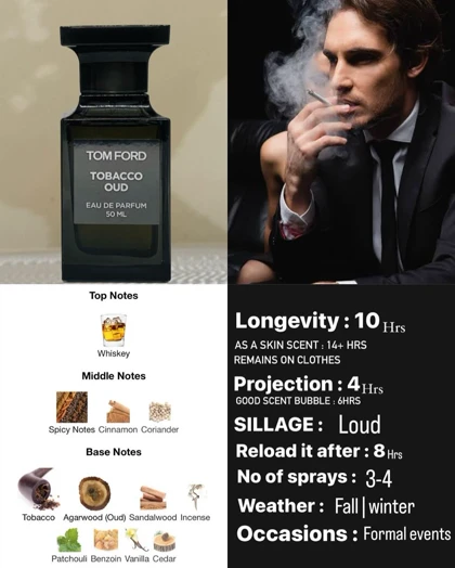 عطر تام فورد توباکو عود Tom Ford Tobacco Oud