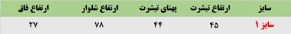 تیشرت و شلوار گل سبز
