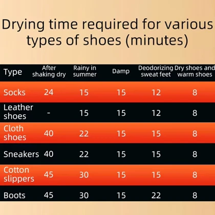 خشک کن و بوگیر هوشمند 3 جفت کفش shoes dryer