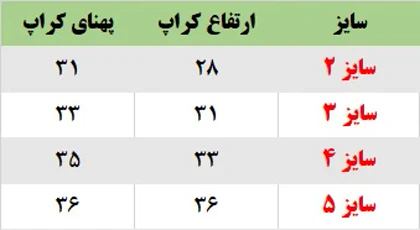 کراپ روسو