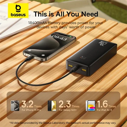 پاور بانک 18400 باسئوس Baseus اصل 20 وات مدل PPLP184