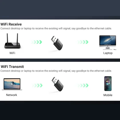 دانگل وای فای یوگرین UGREEN مدل 20204 AC650
