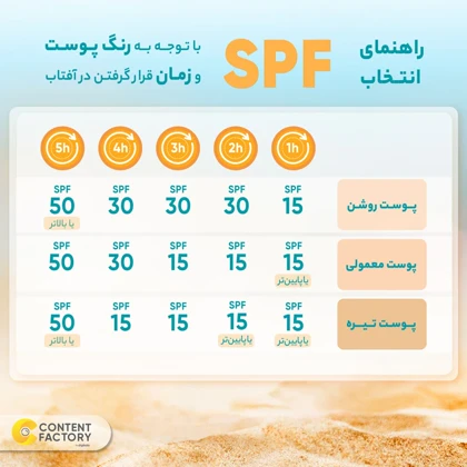 کرم ضدآفتاب رنگی اچ ال مدل SPF50 مناسب انواع پوست، حجم 50 میلی‌لیتر