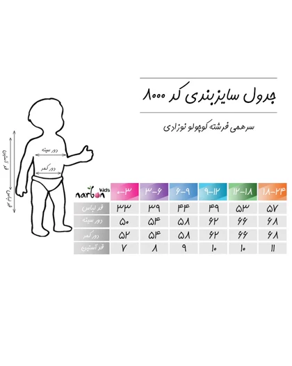 سرهمی فرشته کوچولو نوزادی