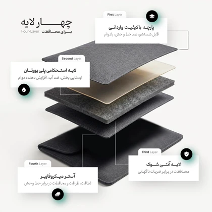 کیف و کاور لپ تاپ 13 اینچ، 14 اینچ، 16 اینچ پروین Perwin مدل LC-31 به همراه کیف لوازم جانبی
