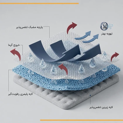 محافظ تشک دیواره دار ناویس