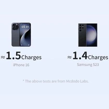 پاوربانک 10000 تایپ سی و USB با توان 30 وات مک دودو MCDODO MC-3850