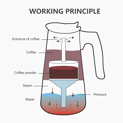 قهوه جوش استیل