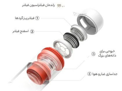 جارو برقی دستی ماورا بنفش شیائومی میجیا Xiaomi Mijia Pro B402HW