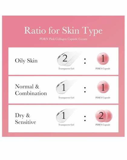 کرم کپسولی کلاژن PDRN مدیکیوب (medicube)