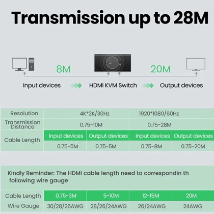 سوئیچ KVM دو پورت HDMI یوگرین UGREEN مدل CM200-50744