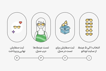 پکیج سفارشی عینک طبی لوناتو همراه با عدسی