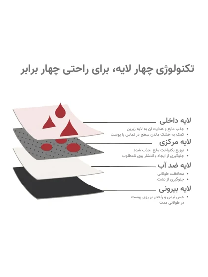 شورت اسلیپ قاعدگی لیوا فارما Levva Pharma