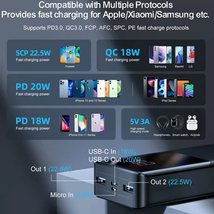 پاور بانک 20000 جویروم JOYROOM مدل JR-QP192 توان 22.5 وات