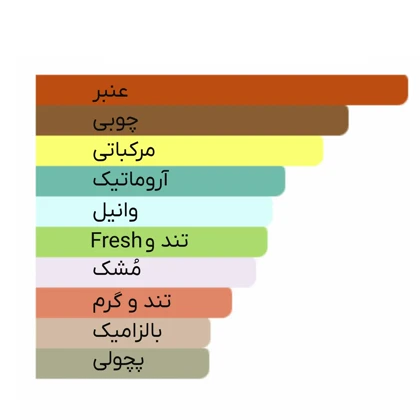 ادوتویلت مردانه سالواتور فراگامو مدل Uomo Urban Feel حجم 100ml