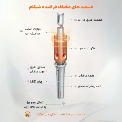 پکیج فرکننده و مراقبت مو