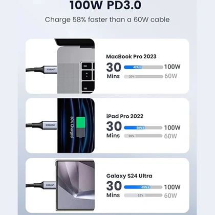 کابل تایپ سی یوگرین UGREEN مدل US316 توان 100 وات 1 متر
