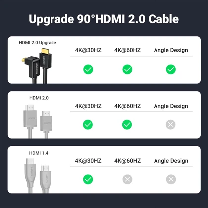 کابل HDMI به HDMI دو متری یوگرین ugreen HD103 10173