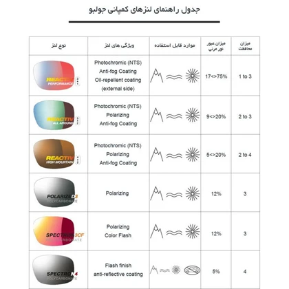 عینک JULBO SHIELD SP3CF قرمز