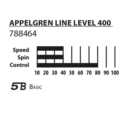 راکت پینگ پنگ برند دونیک Donic Appelgren 400