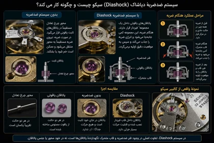 ساعت مچی اتومات مردانه سیکو پرسیج SEIKO PRESAGE SARY253