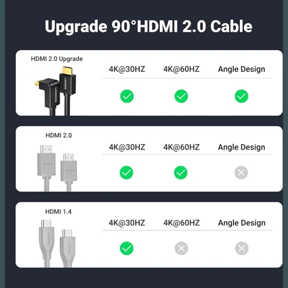 کابل HDMI 2.0 یوگرین Ugreen مدل HD103-10172 طول 1 متر