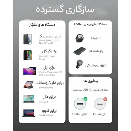 کابل تبدیل USB-C به USB-C انکر مدل A8756 طول 1 متر
